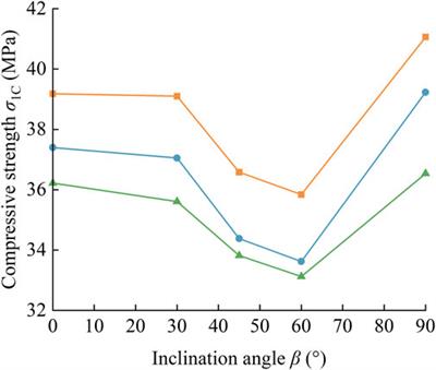 Experimental and numerical investigation on compressive strength and crack behavior of rock-like specimens with open flaws under confining loads